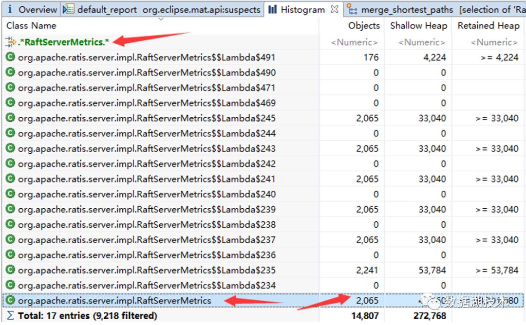 万字详文:Java内存泄漏、性能优化、宕机死锁的N种姿势