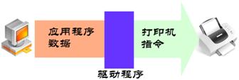 打印机理论基础知识（中级）