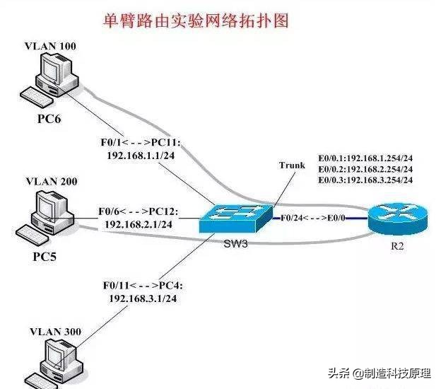 一文搞懂crmoa,一文搞明白linux内存管理