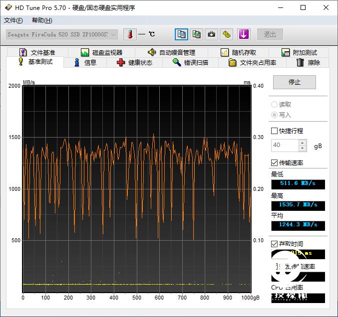 希捷firecuda5201tb,希捷firecuda520怎么样