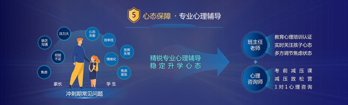 中高考冲刺看精锐,中高考冲刺好不好