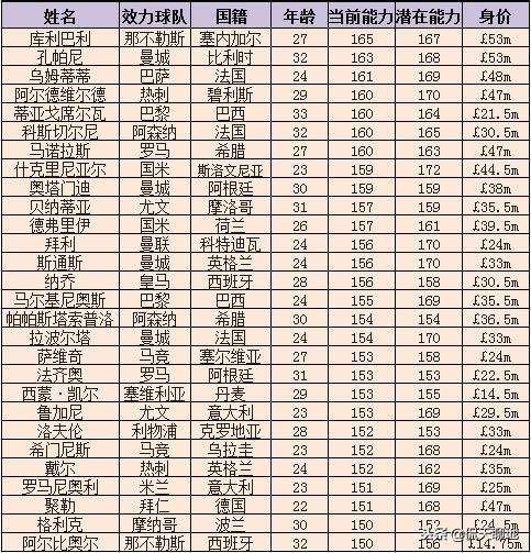 fm19球员位置,fm2024足球经理谁的能力最高