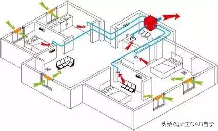 中央空调新风系统的工作原理,新风知识讲解培训视频