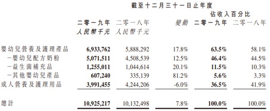 从“底部”到走强HH国际Q1业绩成助推器