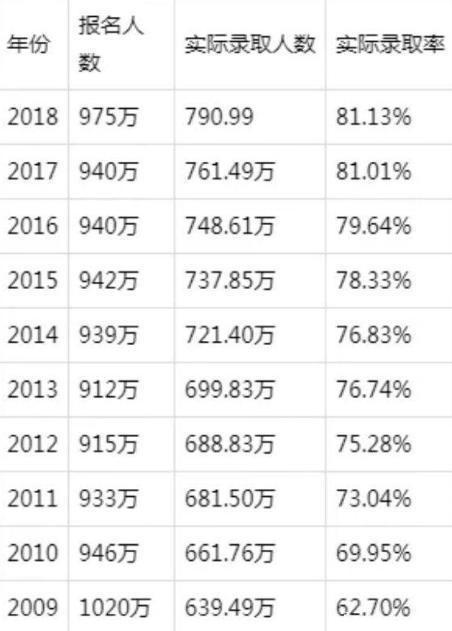手把手教你高考填志愿,高考填志愿要找老师帮忙吗