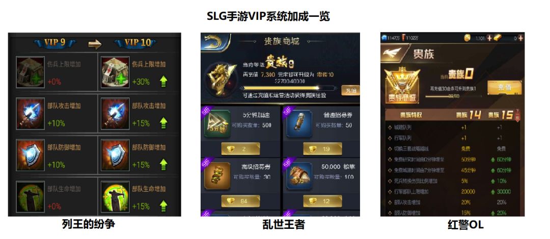 即使你一分钱不充，也会沉迷游戏办卡的“陷阱”之中