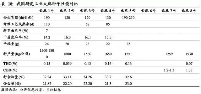 工业*麻大**：蓝海市场正待“收割”