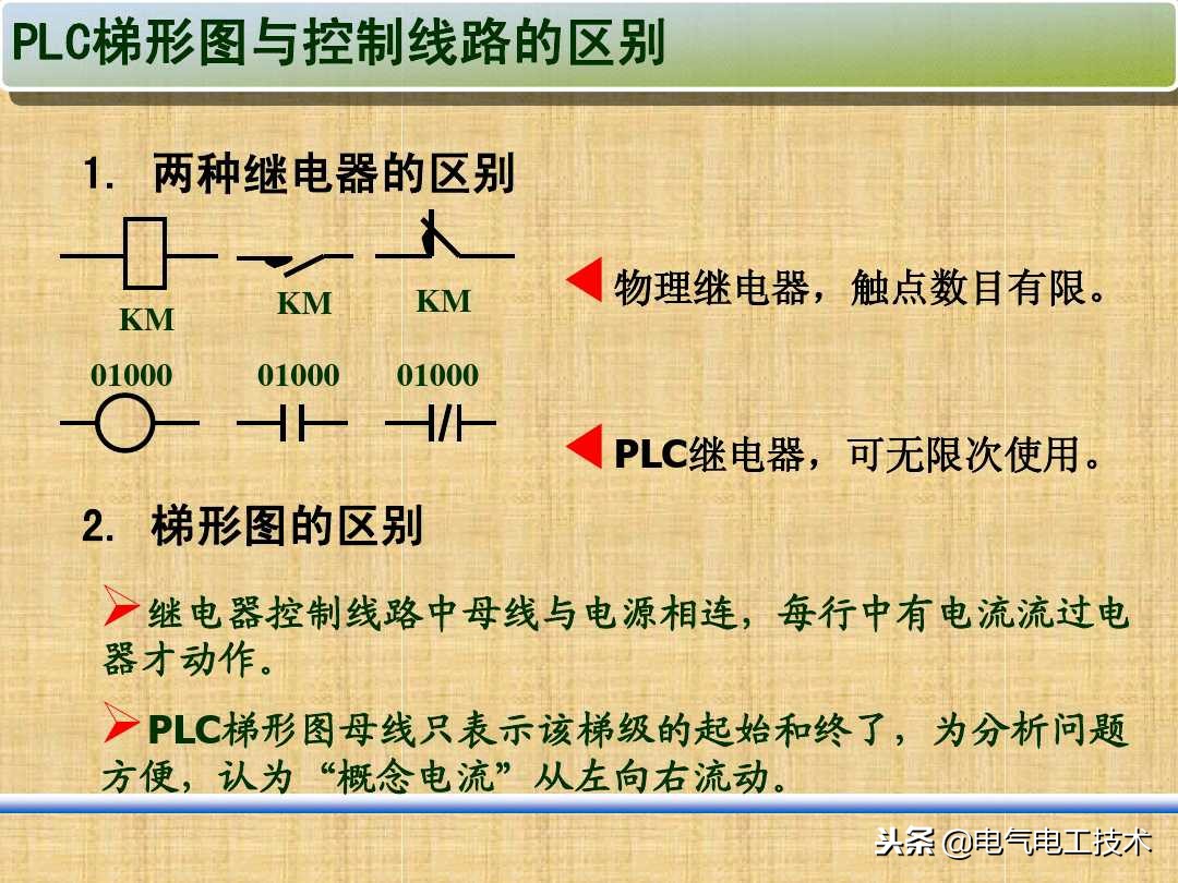 学plc之前需要先去做自动化电工吗,手把手教你零基础plc入门
