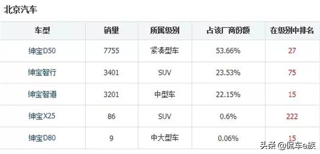 绅宝d50的优势与缺点,北汽绅宝d50值得买吗