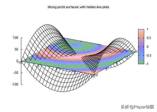 最好论文绘图工具,常用的论文写作绘图软件