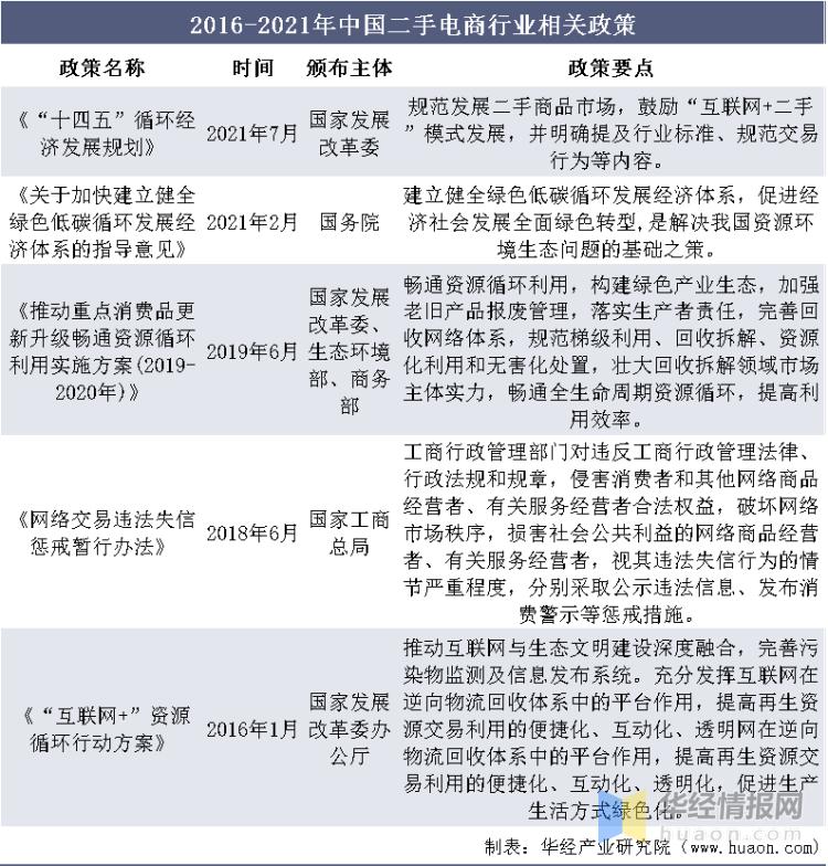 二手电子行业标准,中国电商现状与发展趋势英文