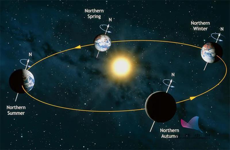 农历和阴历还有阳历的区别是什么,日历的农历和阳历阴历怎么区别