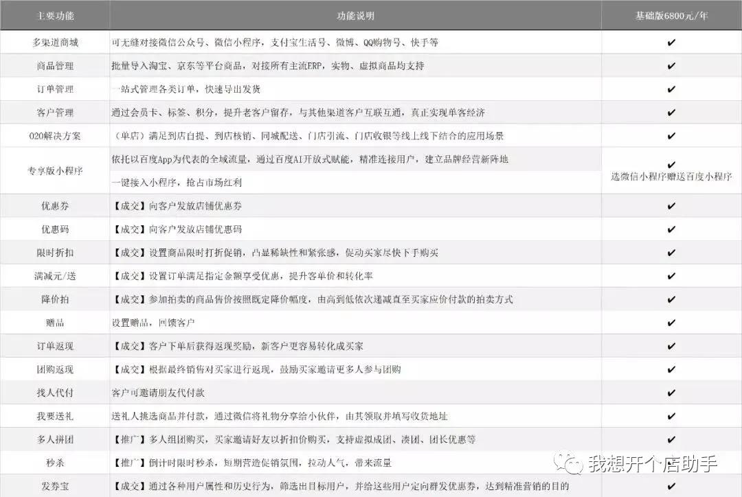 有赞微商城小程序多少钱,有赞零售和有赞微商城我该怎么选