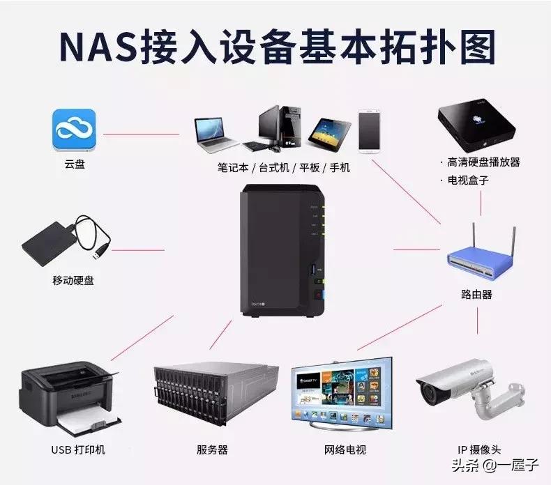 千兆网络家庭弱电箱配置,弱电家用最简单实用的布线