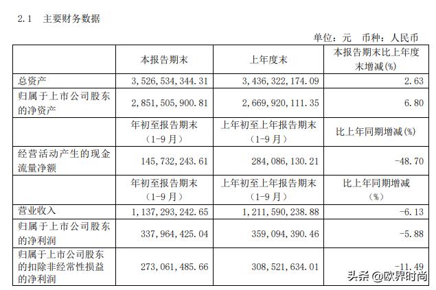 丸美的美妆店怎么样,丸美财报线上与线下