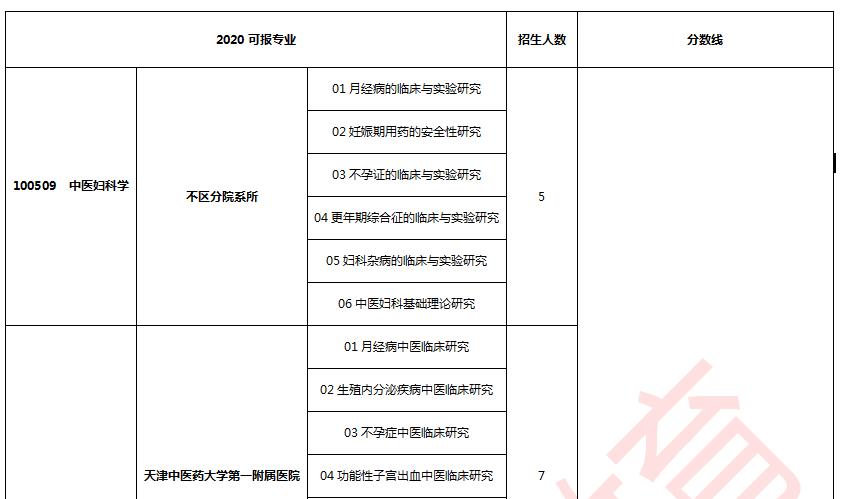 中医药大学妇科专业排名,考研中医妇科院校排名