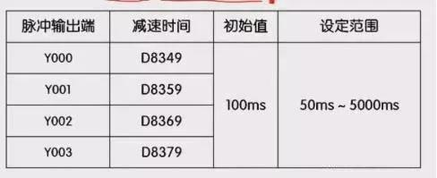 三菱fx3u伺服定位教程,三菱fx3u伺服脉冲与距离换算