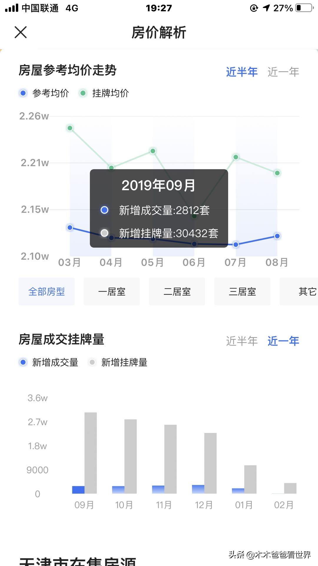天津的房价还会降吗,目前天津的房价是涨还是降了