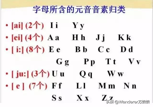 英语48个音标发音附详细图解,音标发音48个正确发音讲解视频