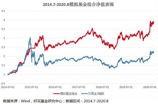 基金哪个经理牛逼,哪个基金经理能力最强