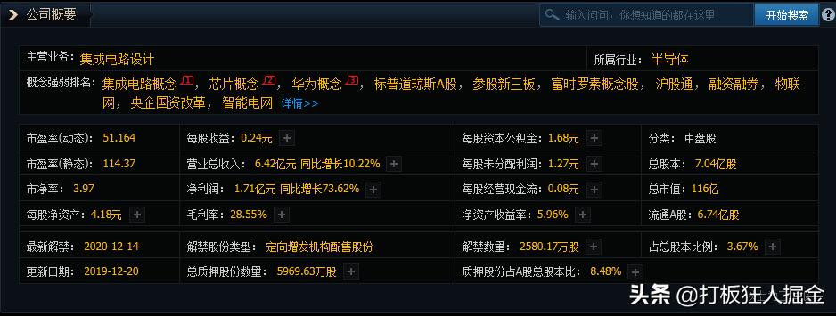 600745低吸概念股,最新低吸芯片概念