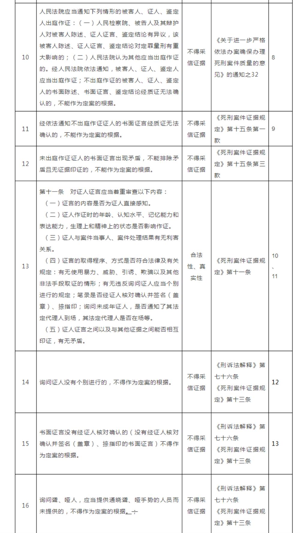 被害人陈述与证人证言的区别,证人证言排除规则