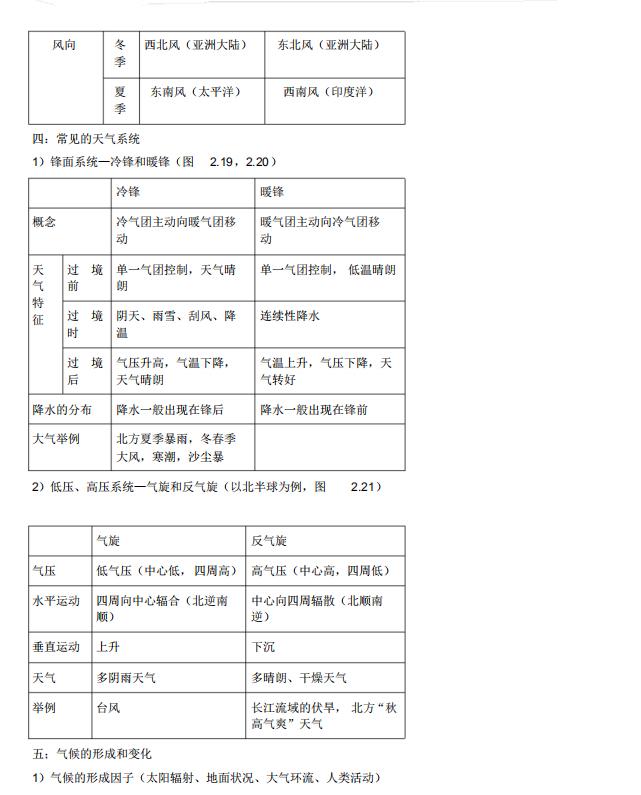 高中地理知识点总结大全免费,高一地理123节的知识导图