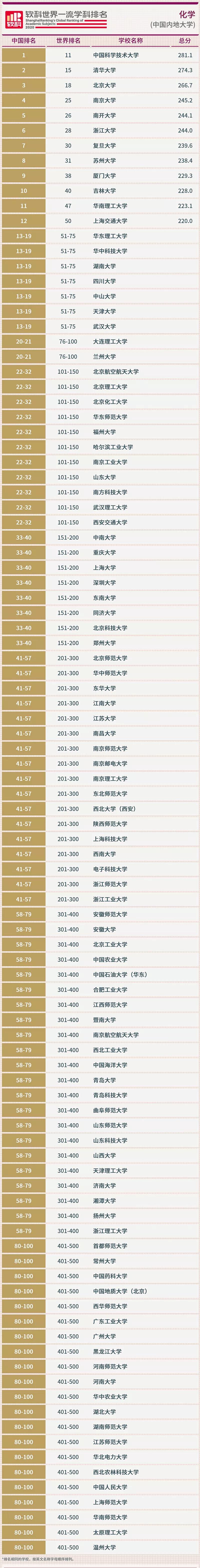 化工大学志愿填报,工业大学的志愿填报