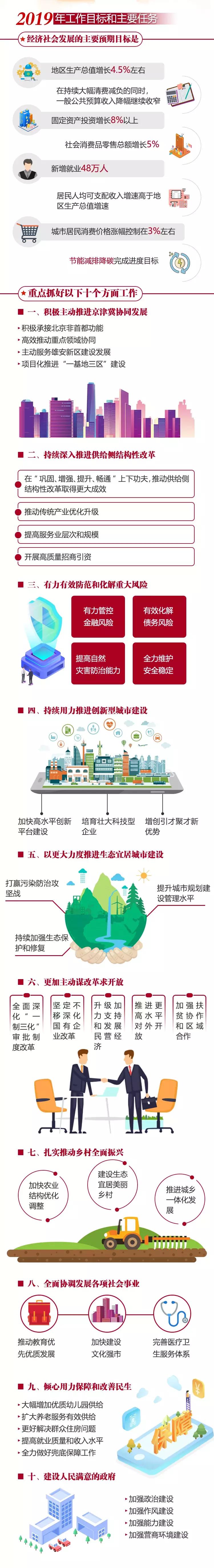 政府工作报告摘要,政府工作报告代表委员发言摘要