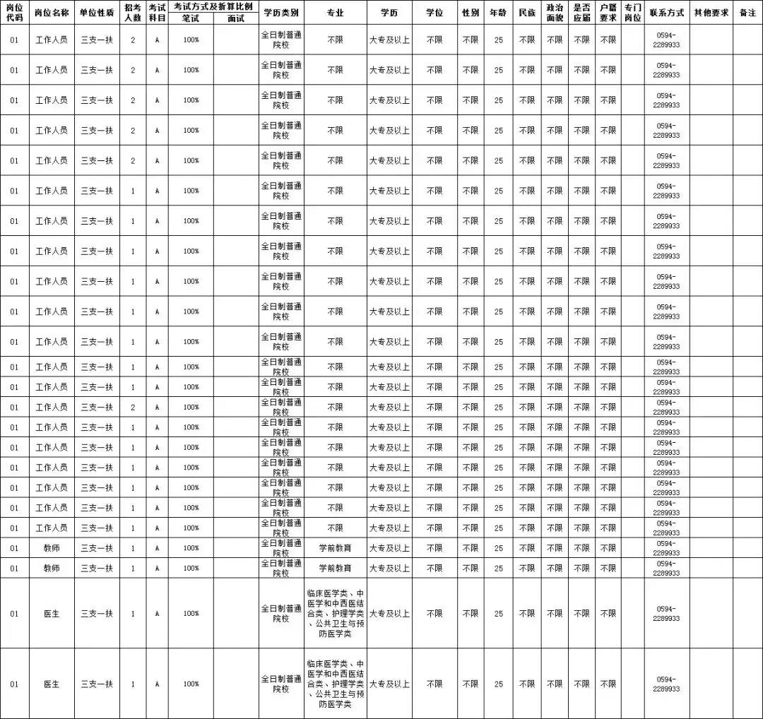 2021莆田三支一扶招募公告官网,莆田市三支一扶2022年招募岗位