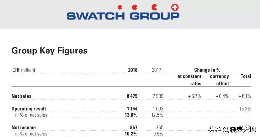做表要学哪些,什么专业做表最好