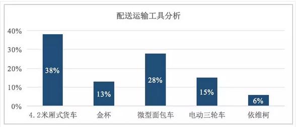 2021中国快消品行业报告,2022中国快消品