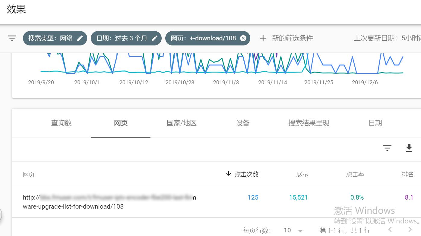 谷歌搜索量分析,怎么看谷歌搜索量排名