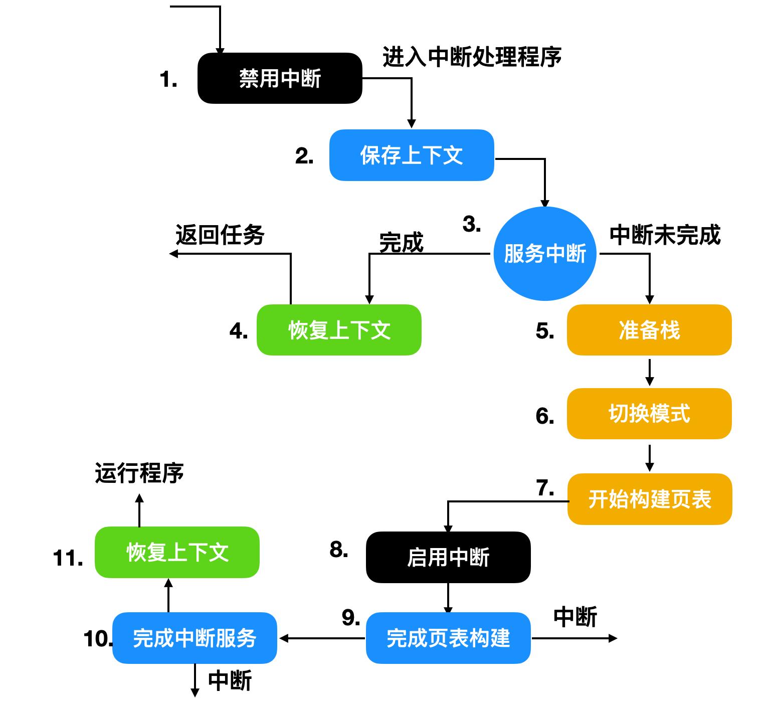 十遍都没看懂的原理,大家能看懂其中的原理吗