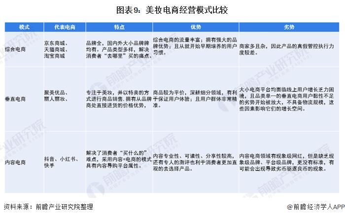 中国美妆市场规模预测2024内容,未来美妆行业10年趋势分析