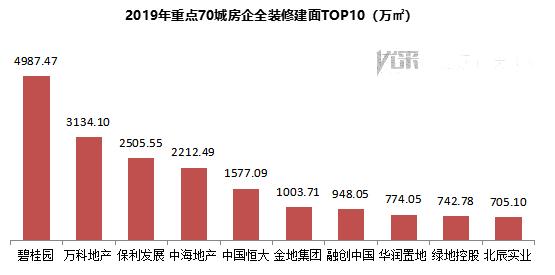重点70城全装修项目部品应用分析报告