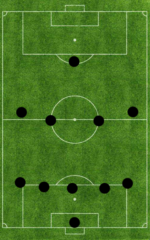 足球基本阵型与基本战术,足球阵型及分析
