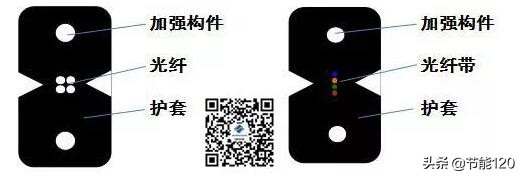 常见40种光缆型号图文详解
