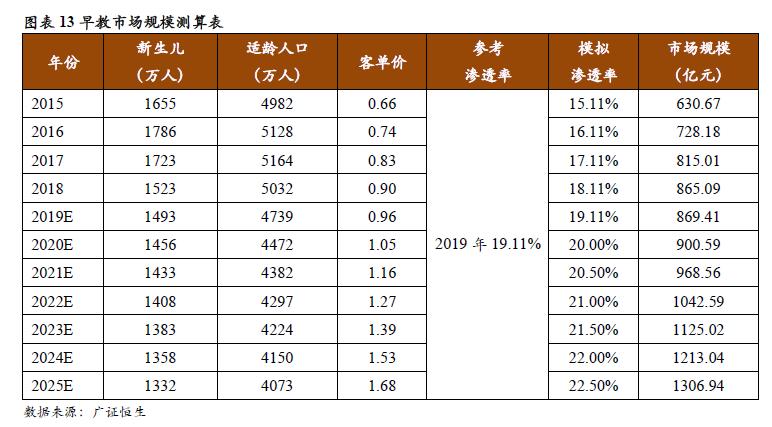早教市场具体现状出现什么问题,早教托育盈利模式