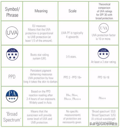 幼儿防晒小常识大全,儿童日常防晒怎么选择