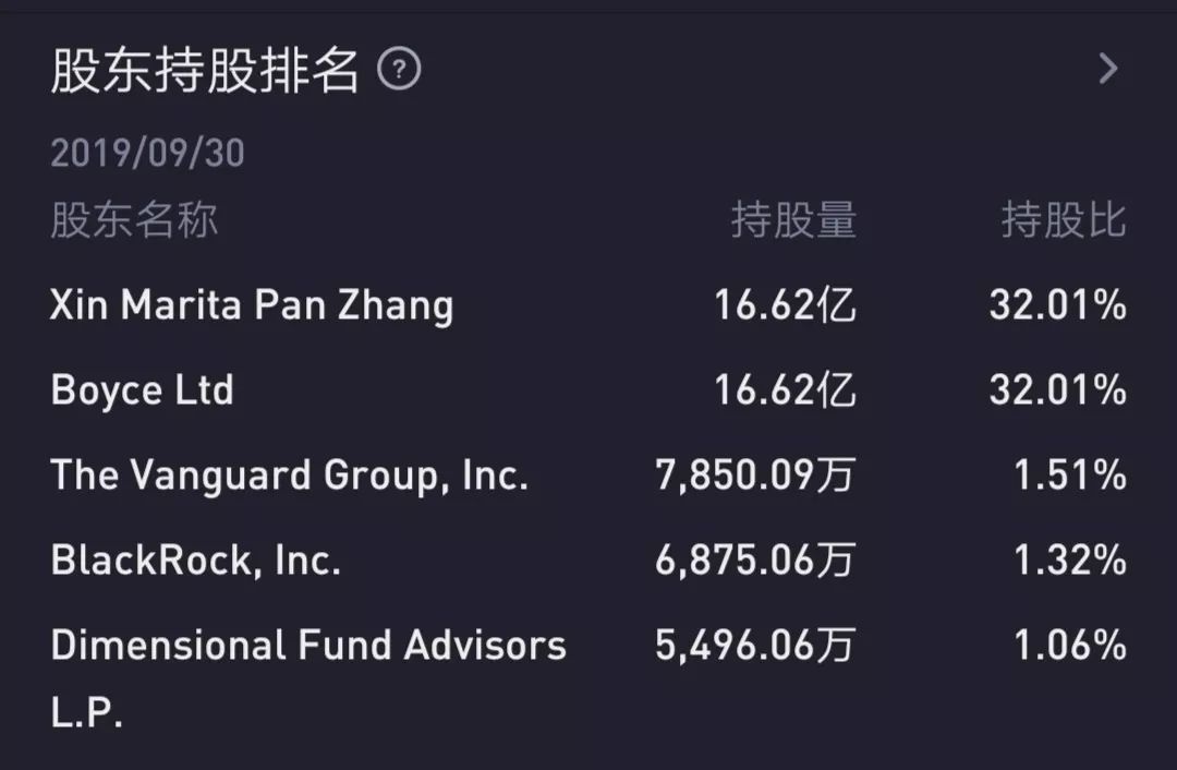 潘石屹套现300亿,潘石屹抛售soho