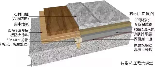 施工吊顶节点怎么绘制,造型吊顶墙面施工工艺
