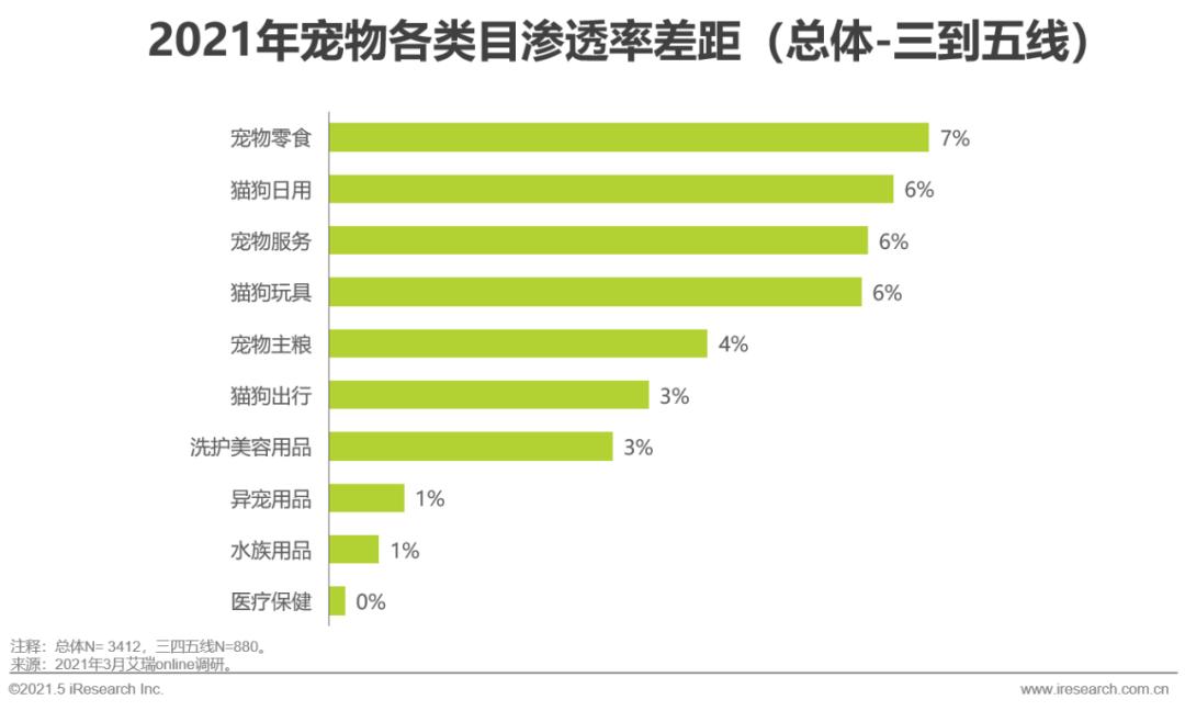 2021年宠物行业白皮书,2020中国宠物消费趋势白皮书