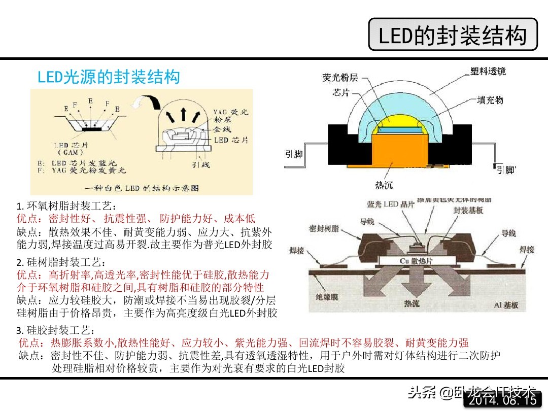 汽车led大灯结构及原理图解,led的原理和结构