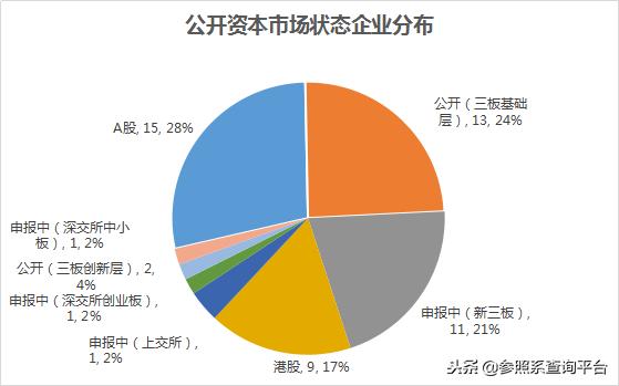 阿里巴巴投资管理分析,阿里巴巴投资上市公司一览表