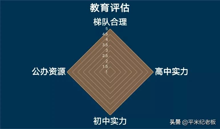 想让孩子去上海读书怎么办,想进四校八大需要多少分