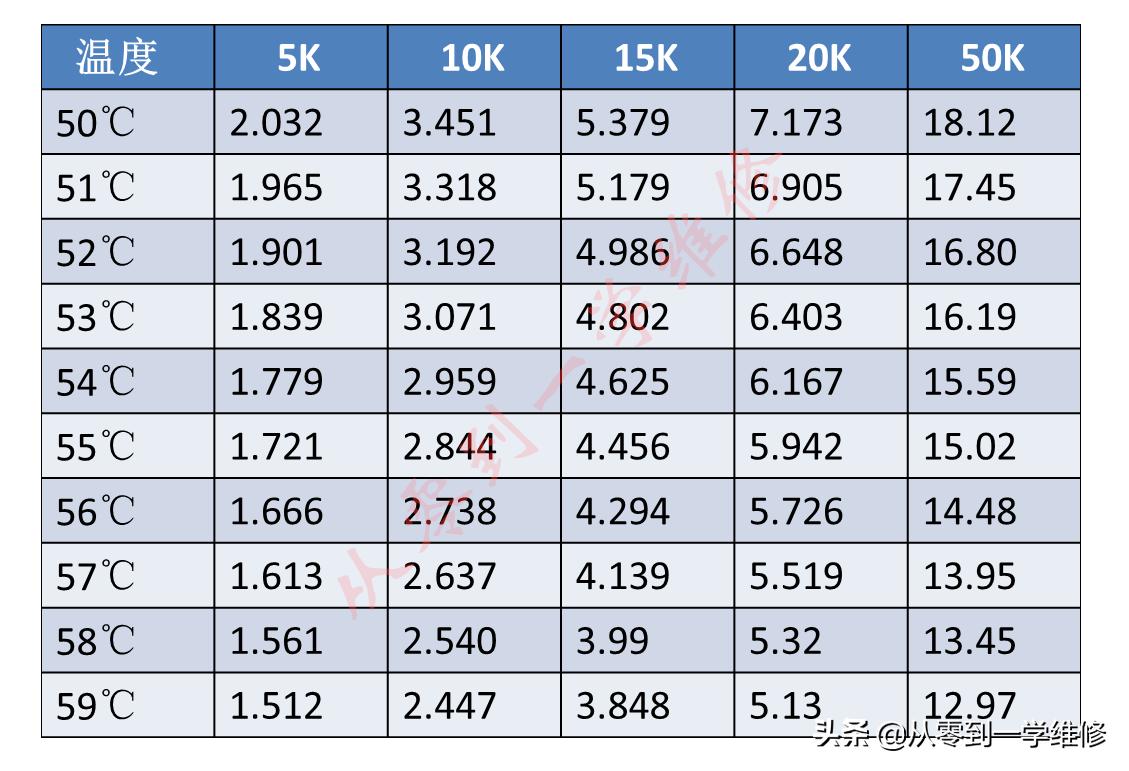 海尔空调感温头阻值对照表,空调感温探头阻值一般多大