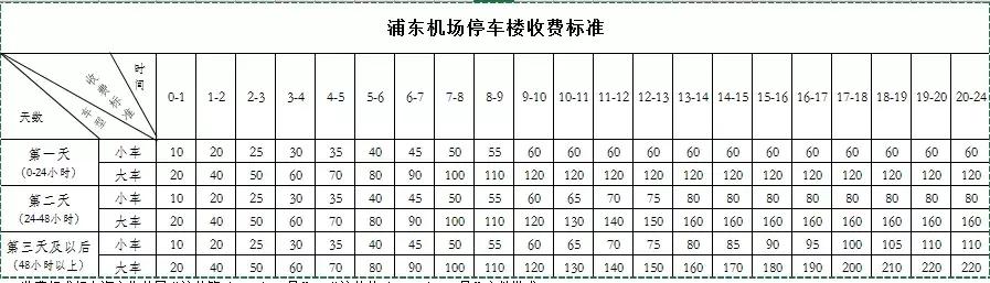 浦东机场中转福利,浦东机场新政策