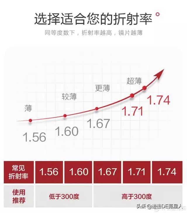 怎么挑选眼镜框架,怎么看自己适合什么样的框架眼镜