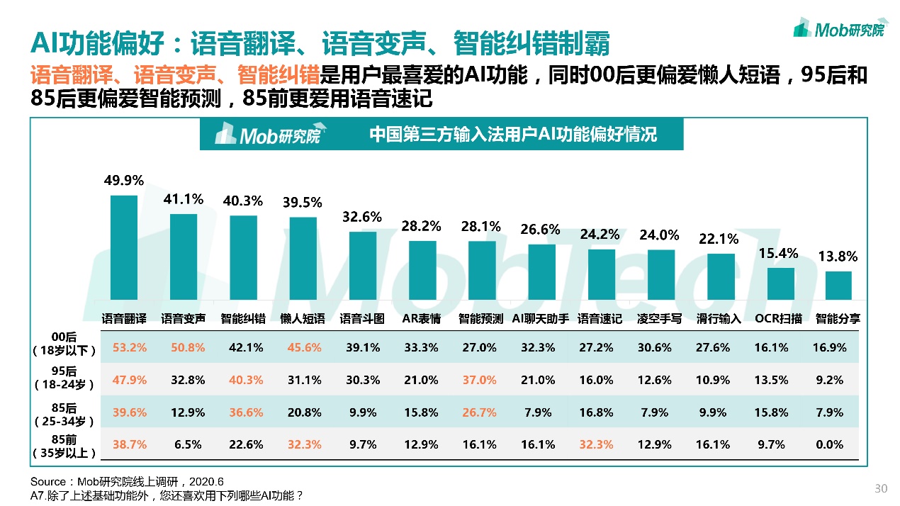 智慧输入法,智慧输入法新版